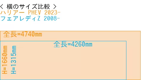 #ハリアー PHEV 2023- + フェアレディZ 2008-